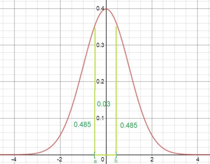 The blood platelet counts of a group of women have a boll-shaped distribution with-example-2