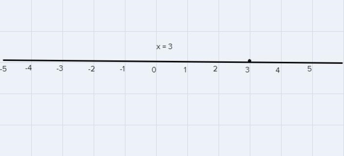 Consinder this set of expressions.3 -4. -2 + -3. -5 - 4part a: Simplfy each expression-example-1