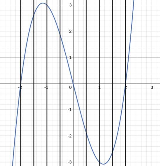 Look at the graph below and use the vertical line test to determine whether or not-example-2