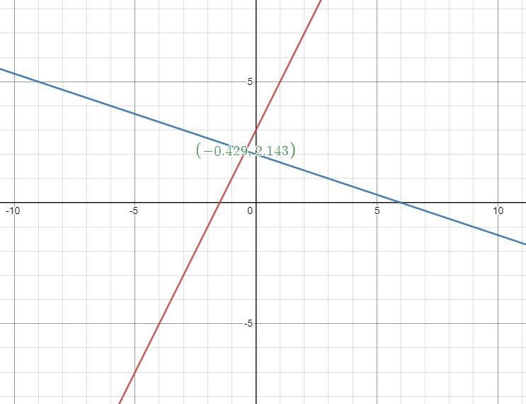 I already graphed the first question, need number 2 please-example-1