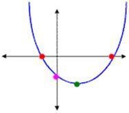 How to determine the direction a parabola opens-example-1