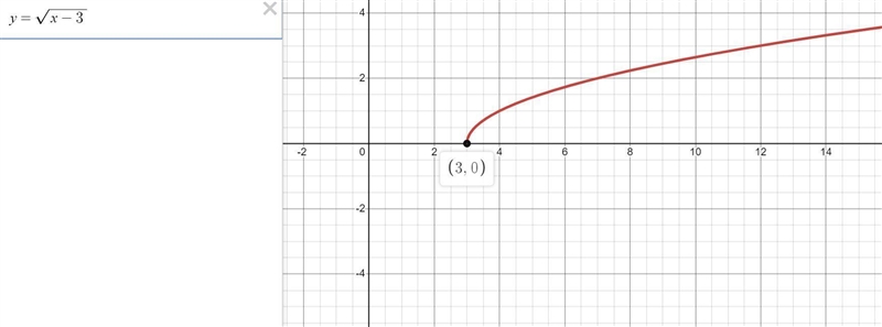 ((x, y): y = √x-3The domain of the set above is represented by(x: x ≥ 3)(x: x ≥ 0}(x-example-1