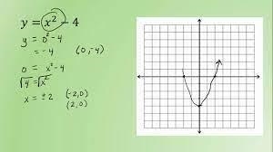 Write an equation of an absolute value that has a vertex of (6,2) and x intercepts-example-1