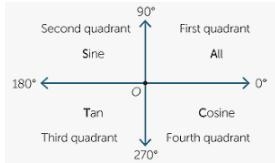 Find tan 0 if cos 0 = is in the first quadrant.OA.-√3OB.Oc. √3OD.IMReset Selection-example-2