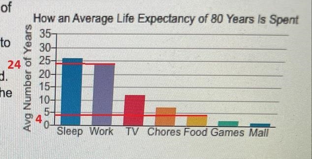 ____years will be spent on working and ___years will be spent on eating food-example-1