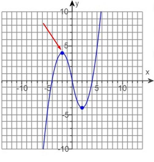 Hello, I need some assistance with this homework question please for precalculusHW-example-1