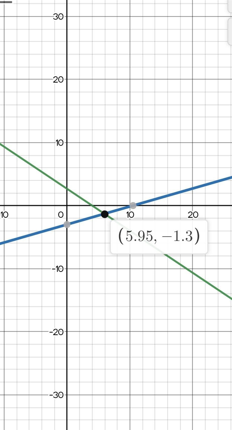 Where's the best approximation of the solution to the system to the nearest integer-example-1