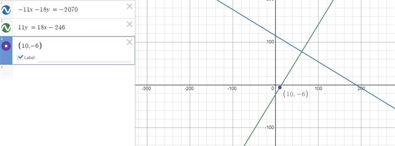 Find the equation of the line through the point (10,-6) that is perpendicular to the-example-1