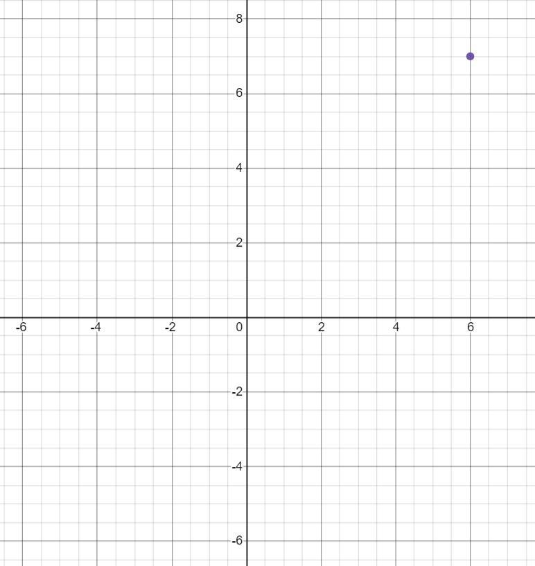 Which of the following graphs represents the reflection of the point (-6,-7) over-example-2