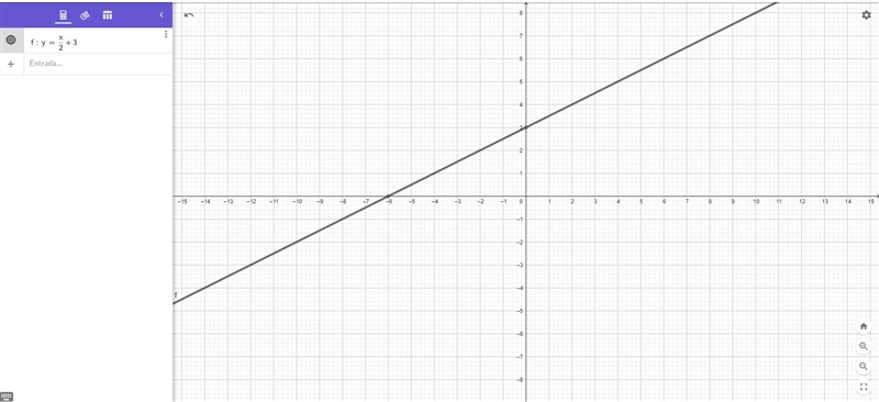 Solve each system by graphing or using a table. y = 1\2x + 3y = - 1\4x - 3-example-1