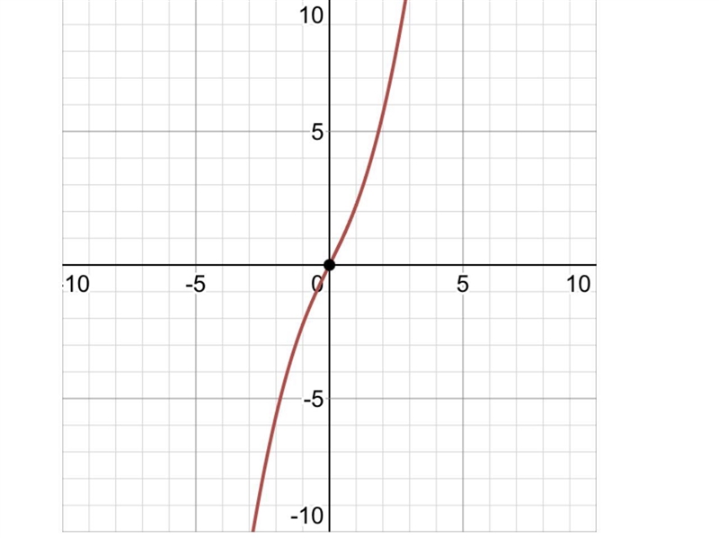 Answer the following questions for the function, please see attached picture-example-1