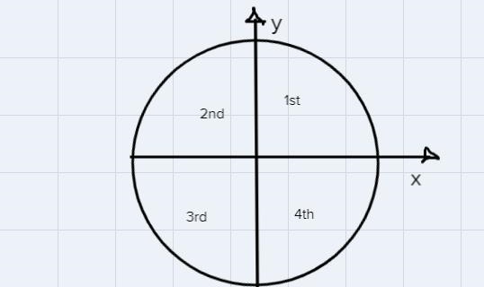 Samantha's plotted the following (5, -10). If the point was reflected over thr y-axis-example-1