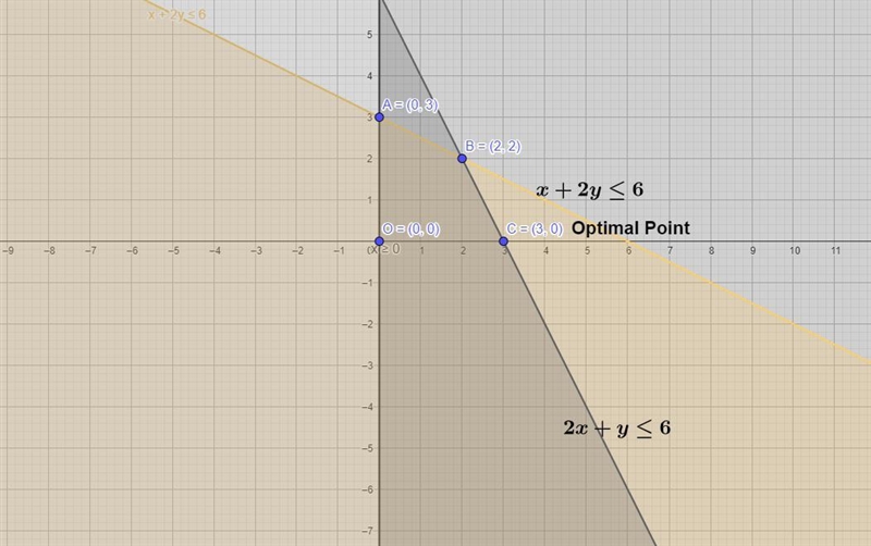 100 points Find the maximum value of the objective function and the values of x and-example-1