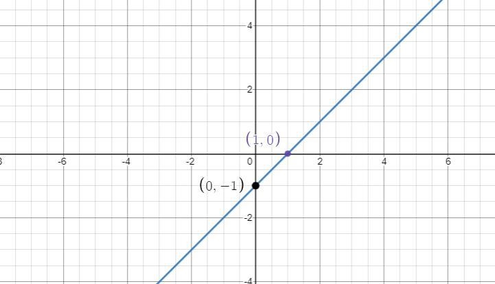 Can you graph I need be able to see if I did it right, these are practice questions-example-1