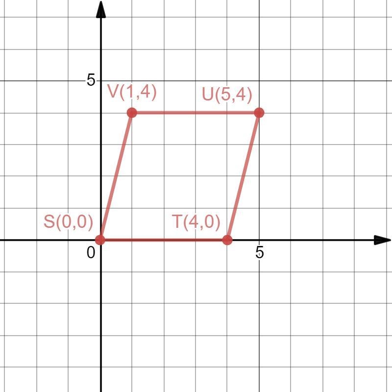 a quadrilateral has vertices S (0,0) T (4,0) U (5,4) V (1,4). what is the most precise-example-1