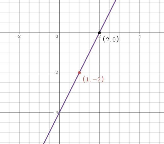 Consider f(x) = 2x − 4 and g(x)= (x+1)2-6. Identify all points where f(x) and g(x-example-3