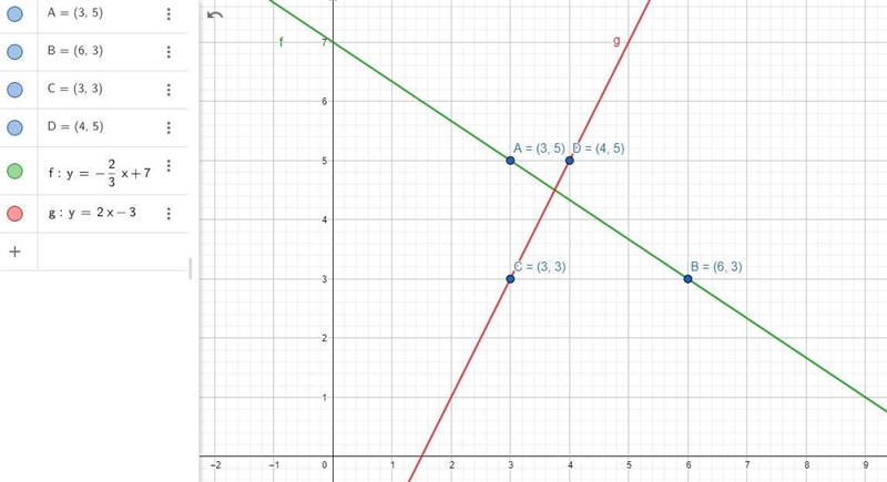 y=-2/3x +7y = 2x - 3For each equation, write the slope and y-intercept.Graph both-example-1