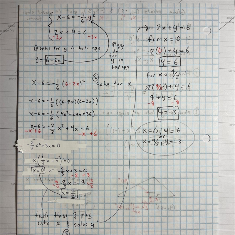 X-6=-(1)/(6)y² 2x+y=6 Solve algebraically PLEASE ANSWER AS SOON AS POSSIBLE WITH EXPLANATION-example-1