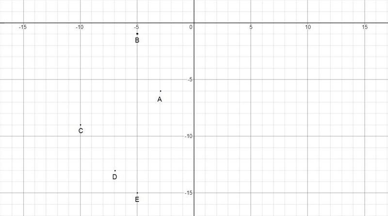 can someone translate the points, A- (-3,-6), B- (-5, -1), C- (-10, -9), D- ( -7, -13), E-example-1