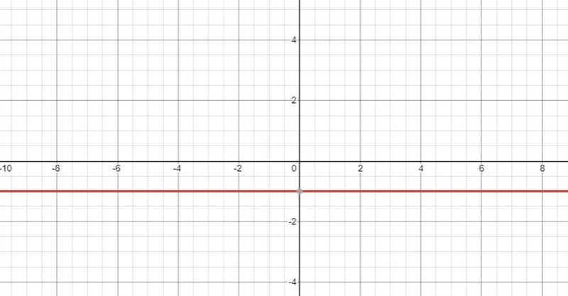 Question 41.Graph each pair of functions and the sum of these functions on the same-example-2