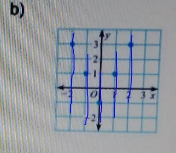 Tell whether the relation represented by the graph is a function. If the graph is-example-1