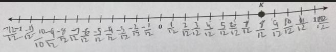 4.Locate the opposite of point K on the number line, and label it point L.5. In the-example-1