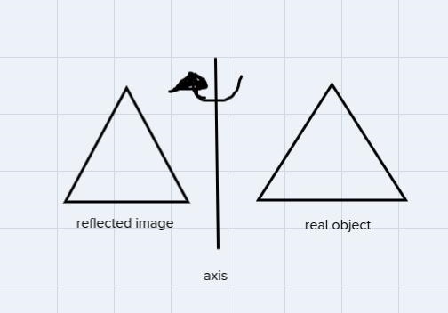 Reflection all symmetry is the quality a design has if it maintains all characteristics-example-1