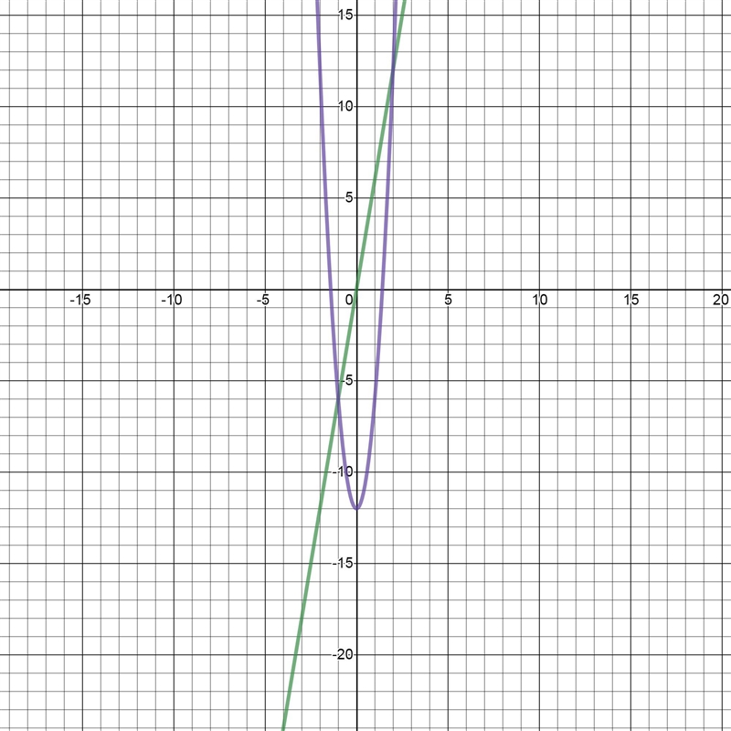 compare the graph of f(x)=6^x and the graph of g(x)=6^x-12. ghe graph of g is a blank-example-1