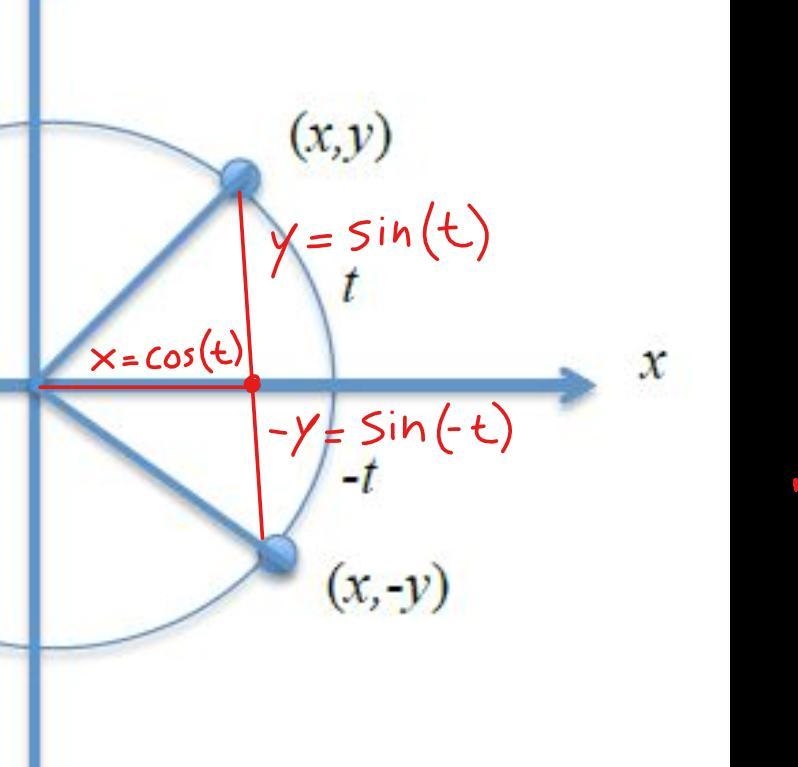 Show that tangent is an odd function.Use the figure in your proof.-example-1