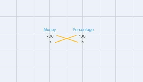 How much interest is earned on an initial investment of $700 with a 5% annual rate-example-1