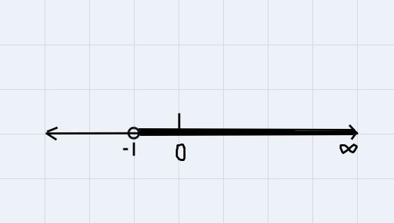 What is 3(x+5) 12 please help I’ve been stuck on it-example-1