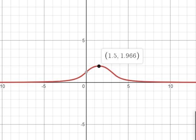 Find any relative extrema of the function. (Round your answers to three decimal places-example-1