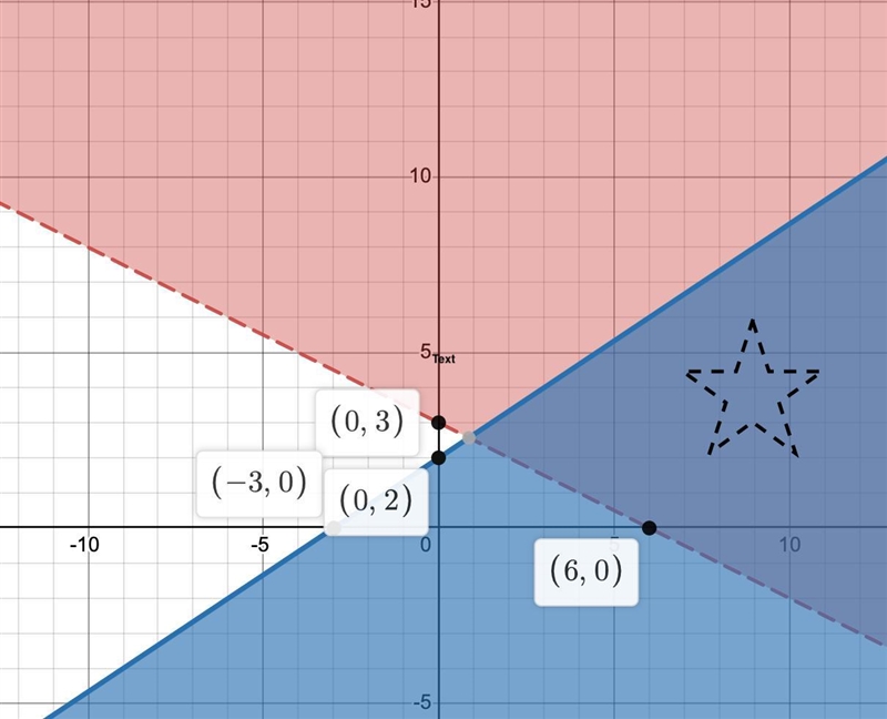 i need help with question 36 and the graph attached, make sure to read the information-example-2