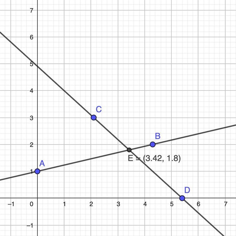 Use technology to obtain approximate solutions graphically. All solutions should be-example-1