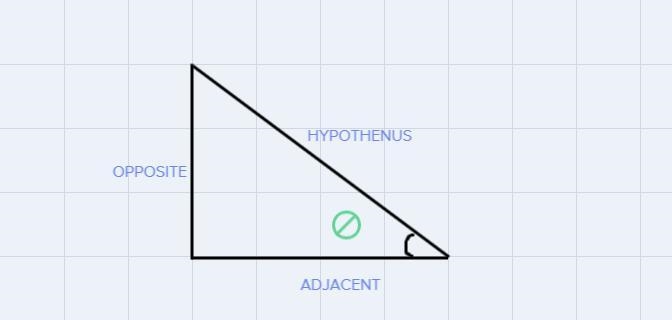 Take a moment to think about what tan(θ) represents.1. Use interval notation to represent-example-1