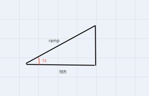 The ramp of a moving truck touches the ground 16 feet away from the end of the truck-example-1