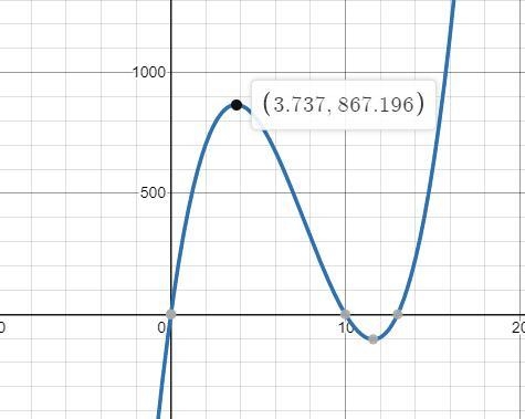 3. What are the roots of V(x)? What do the roots mean in this context? 4. Find the-example-2