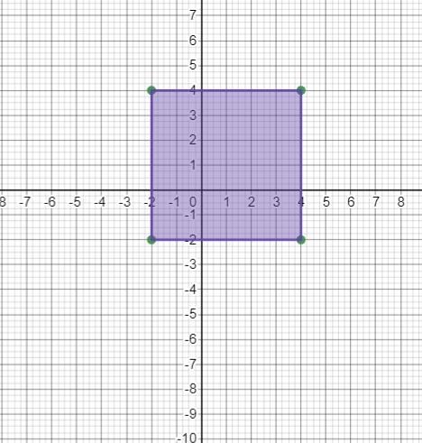 Part EL Graph the vertices to create each polygonIsted below. Color the polygons as-example-2