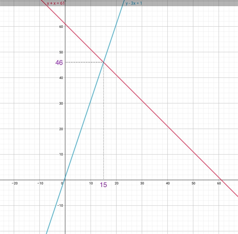 NO LINKS!!! Please help me with this graph problem​-example-1