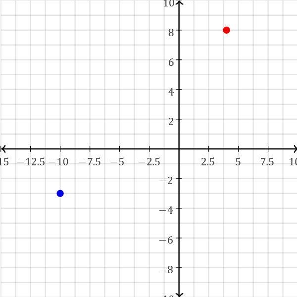 Given the points (-10, -3) and (4,8) find the slope.-example-1