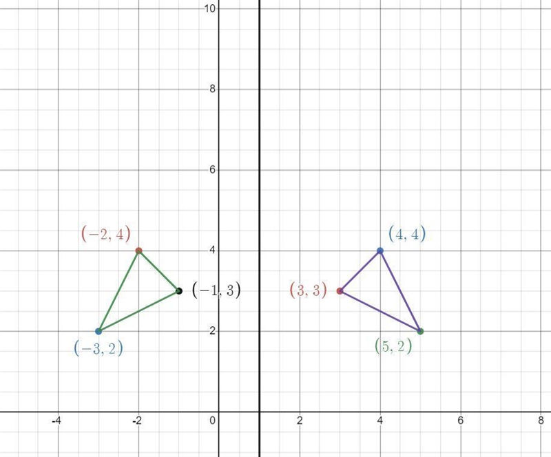 Suppose the equation of line ℓ is x = 1. Given points M(3, 3), N(4, 4), and O(5, 2), graph-example-1