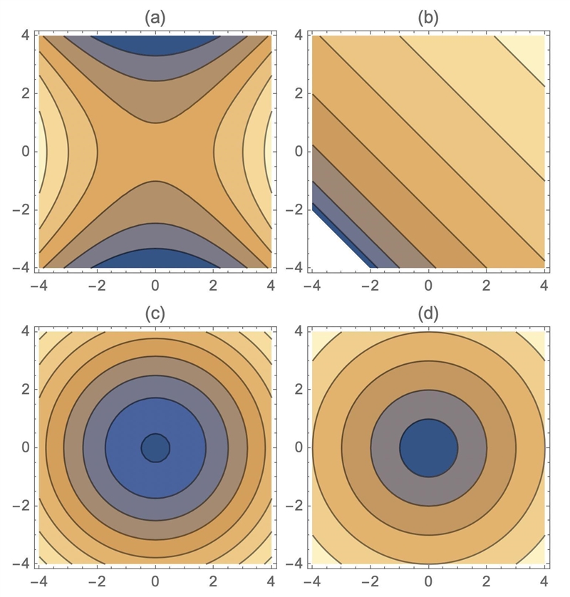 Which of the following surfaces matches the level curves below? ​-example-1