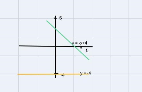 Convert the following equation intostandard form.y = - + 4-example-1