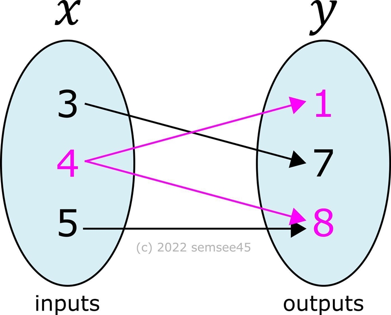 I don’t understand this question-example-1