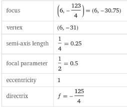 WhWhat are the coordinates of the vertex of the function f(x) = x2 − 12x + 5? (6, 31) (−6, 31) (6, −31) (−6, −31)-example-1