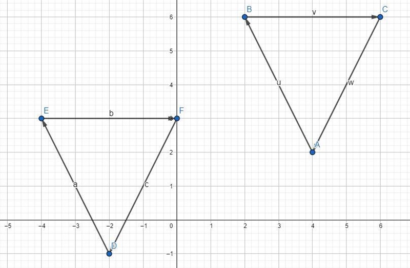 6. Figure ABC has vertices A (4,2), B(2,6), and C(6, 6). Sketch ABC and draw its image-example-2