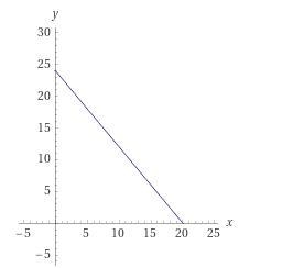 You are given a total of $240 to buy either good X or good Y, which are priced at-example-3