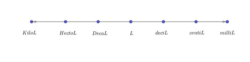 Covert 1 deciliter to hectoliters-example-1