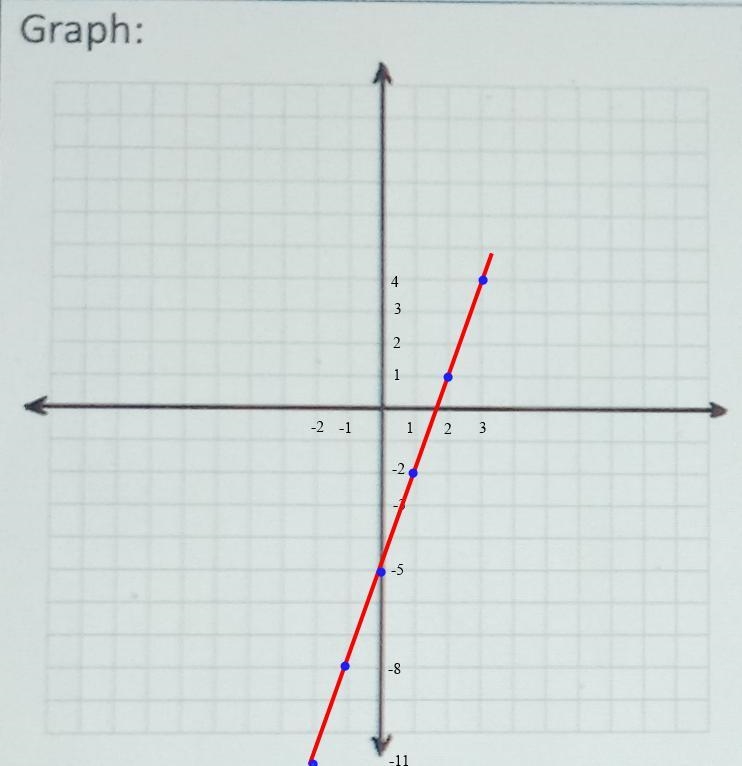 Functions Introduction-example-1