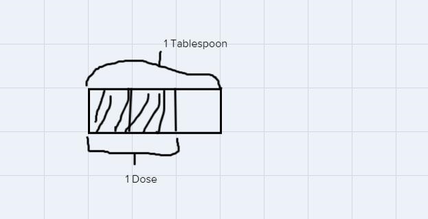 Dominick's doctor tells him to take a one-half dose of medicine. One dose equals 2/3 tablespoon-example-1